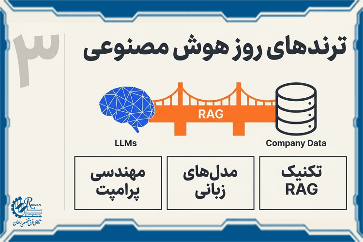 گام سوم: درک مفاهیم بنیادی و ترندهای روز هوش مصنوعی
